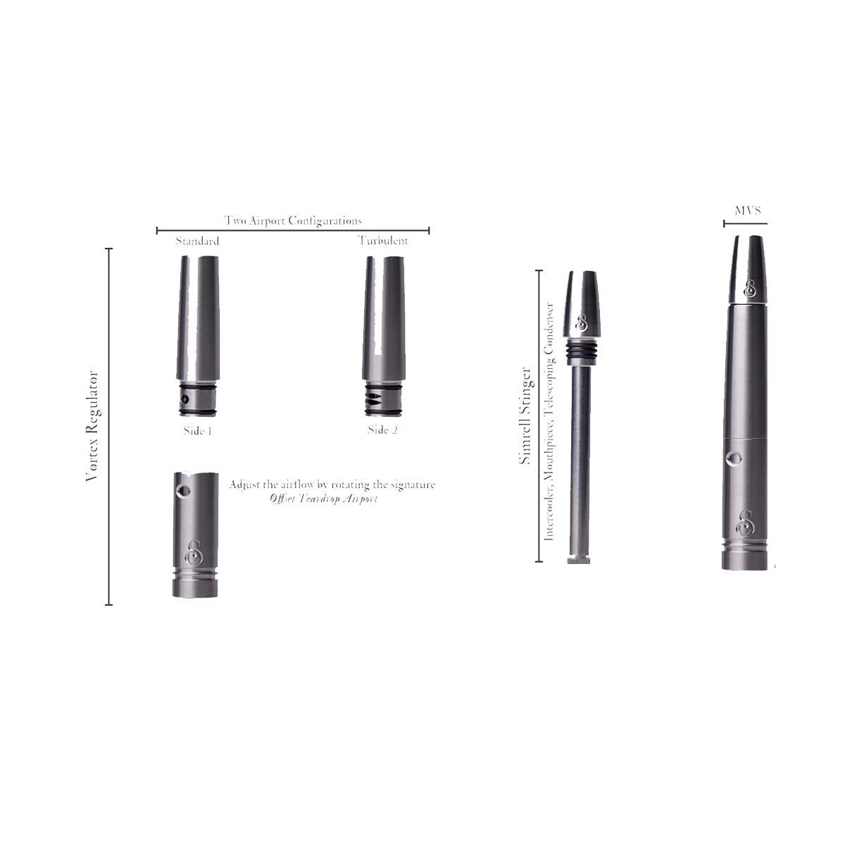 simrell modular vortex system (mvs) simrell modular vortex system (mvs)